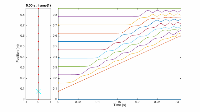 Shockwave created by a driving piston in a one-dimensional nonlinear lattice